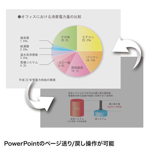 サンワサプライ　2.4G＆Bluetoothグリーンパワーポインター　LP-RFG112S