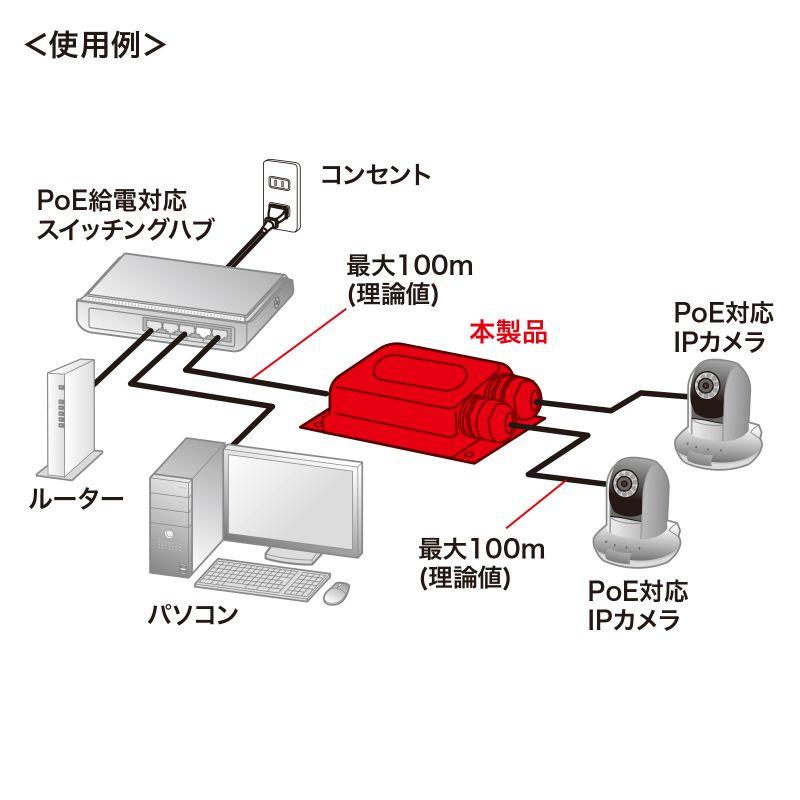 SANWA SUPPLY サンワサプライ PoEエクステンダー(防水対応・2 SANWA SUPPLY サンワサプライ PoEエクステンダー(防水対応・2
