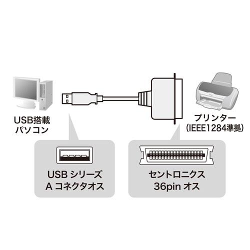 プリンター・複合機 USB CVPR5 USB-CVPR5N【USBプリンタコンバータケーブル（IEEE1284-USB変換