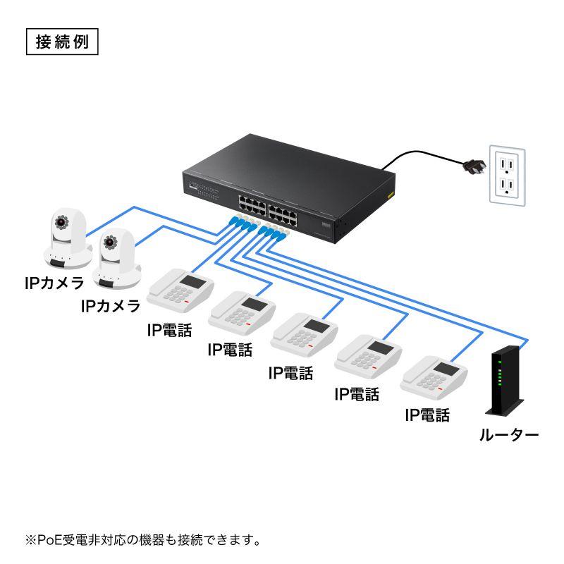 SANWA SUPPLY（サンワサプライ） レイヤー2ギガビット対応PoE