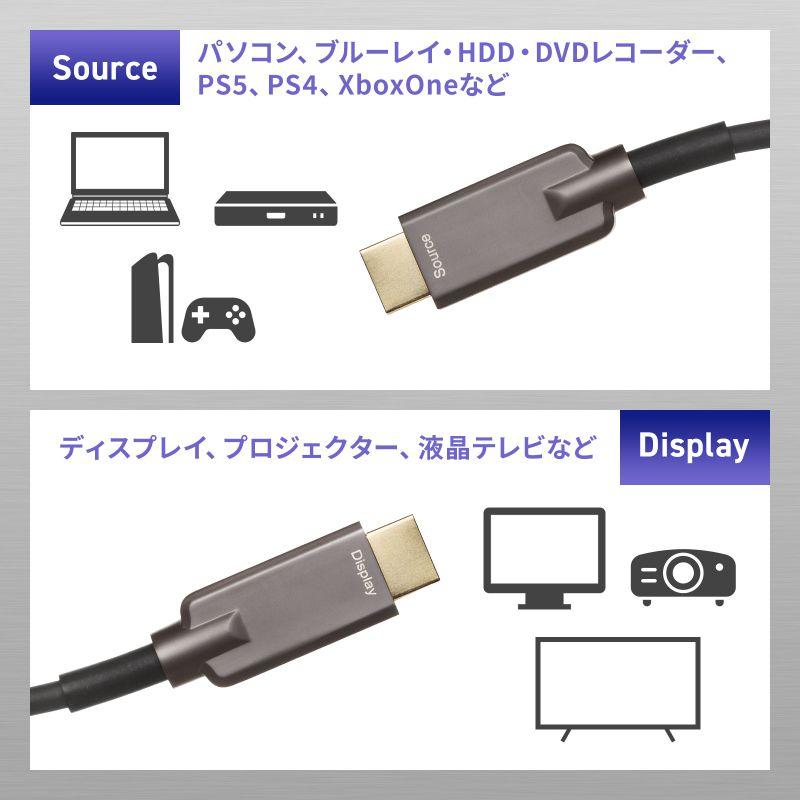 SANWA SUPPLY（サンワサプライ） アーマードHDMIケーブル(10m) KM-HD20