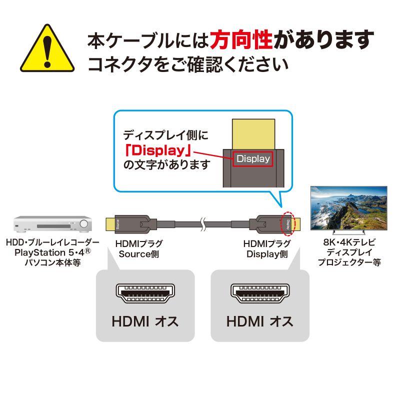 SANWA SUPPLY（サンワサプライ） アーマードHDMIケーブル(10m) KM-HD20