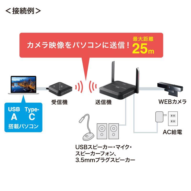 SANWA SUPPLY（サンワサプライ） WEBカメラ無線化キット CMS-EXW01