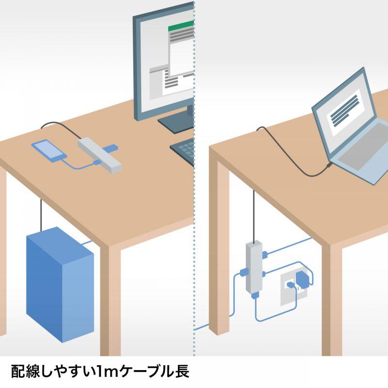 サンワサプライ USB Type-Cマルチ変換アダプタ(HDMI＋LAN付・ケーブル1m) USB-3TCHLP7S-1の画像