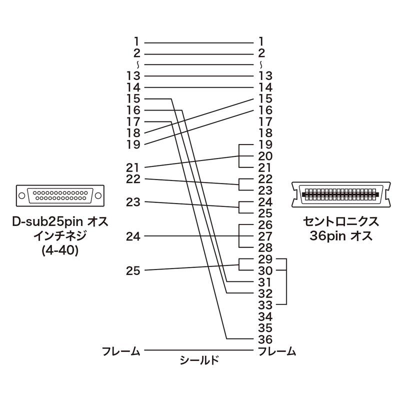 サンワサプライ　プリンタケーブル（DOS/V用・15m）　KPU-PS15N_3