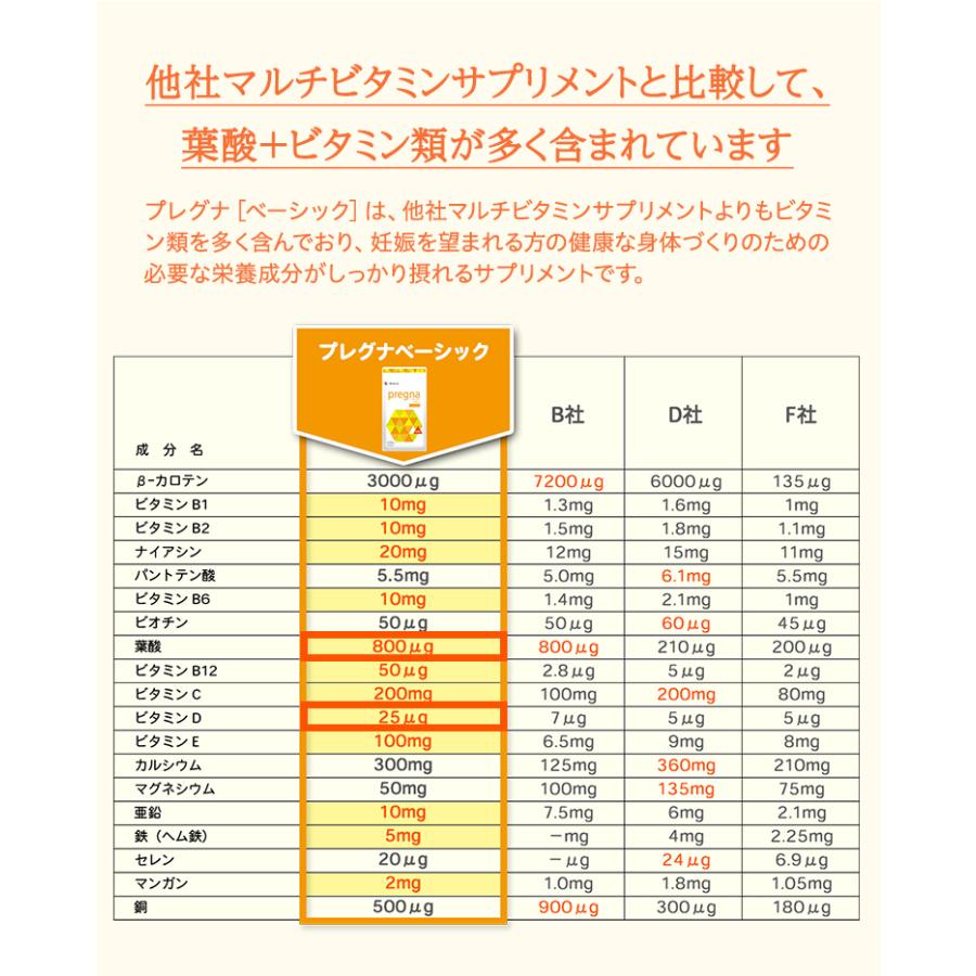 メニコン（menicon） 【ジネコ公式】プレグナ 医師と共同開発 葉酸