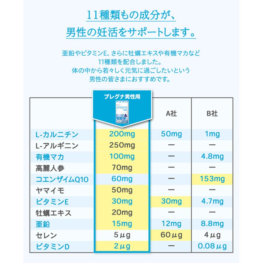 メニコン（menicon） 妊活サプリ【ジネコ公式】プレグナ男性用 医師と