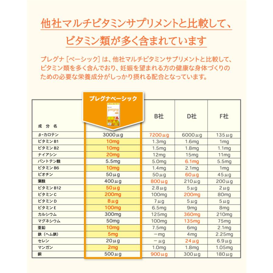 【ジネコ公式】プレグナ 医師と共同開発 有機マカ Lカルニチン 亜鉛 ビタミンB群 男性セット【90日セット】の画像