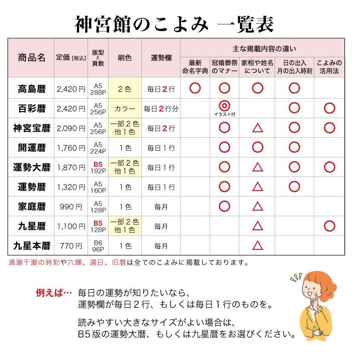 神宮館 暦 令和8年 開運暦 バックナンバー 旧年版 こよみ 2026年 運勢