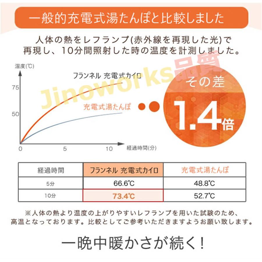 フランネル 充電式カイロ ミニ型電気ヒーターグラフェン 大容量 機能付 おしゃれ オシャレ モバイル 充電器 使い捨てない 省エネ 節電 エコ カイロ｜jinoworks-shop｜06