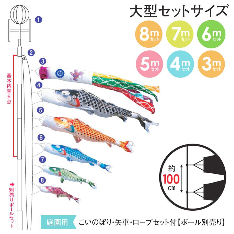 鯉のぼり こいのぼり 庭用 徳永鯉 晴れの国 大翔 大型セット 5ｍ 6点セット ポール 別売り｜jinya-3｜02