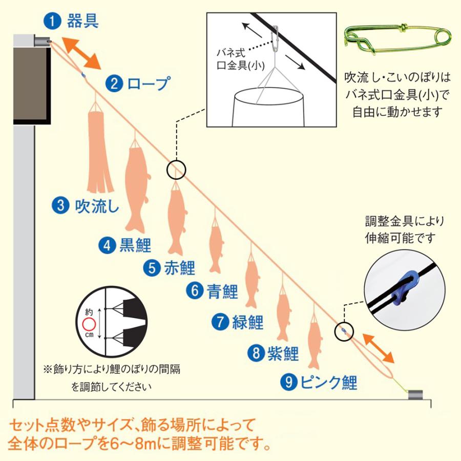 鯉のぼりこいのぼり 庭用 コンパクト にわデコ 吉兆 撥水加工 おしゃれ 簡単設置 1.2m 9点セット商品 かわいい｜jinya-3｜09