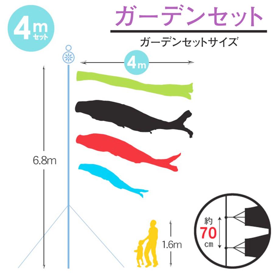 鯉のぼり こいのぼり 庭用 徳永鯉 晴れの国 金太郎 大翔 ガーデンセット 4ｍ 7点セット