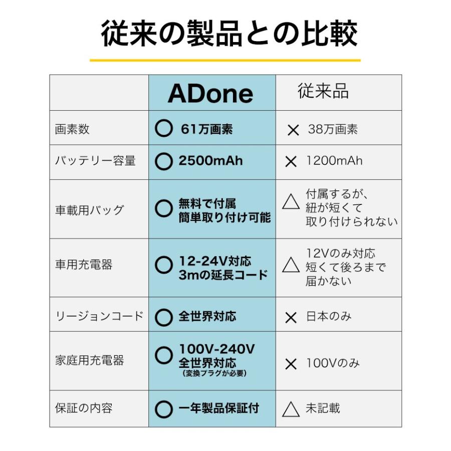 【アドワン】ポータブルDVDプレーヤー 10.1インチ 車載用 Amazon.co.jp: 【安心の国内メーカー・一年保証付】ADone 10.1型