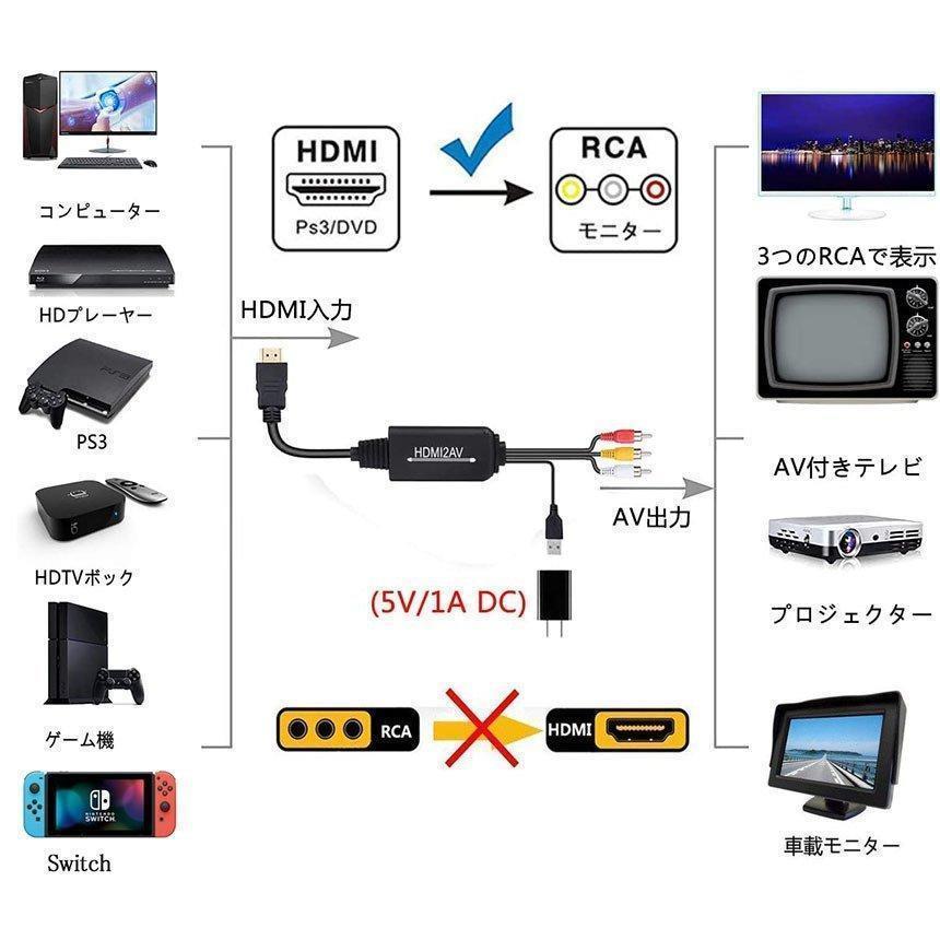 HDMI to RCA 変換コンバーター 3RCA AV 変換ケーブル HDMI to AV コンポジット HDMIからアナログに変換アダプタ 108｜jirou2-st｜03