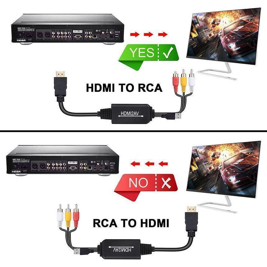 HDMI to RCA 変換コンバーター 3RCA AV 変換ケーブル HDMI to AV コンポジット HDMIからアナログに変換アダプタ 108｜jirou2-st｜06