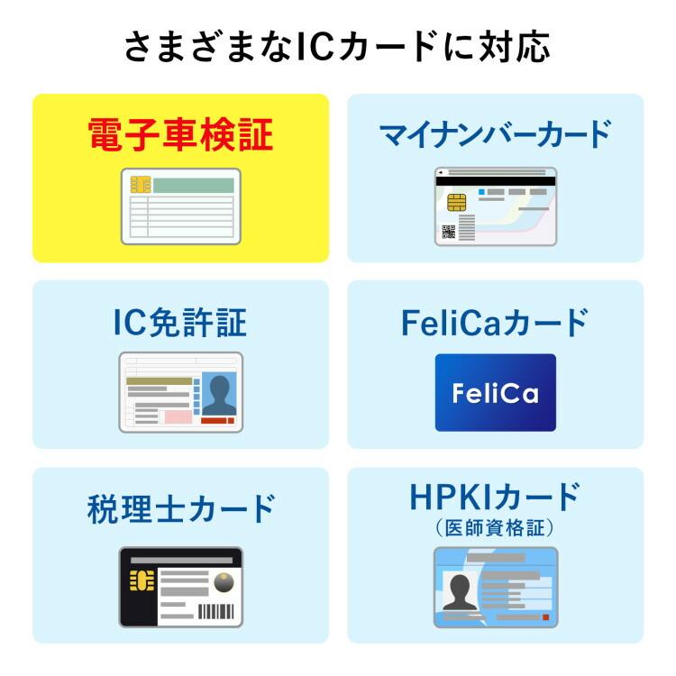 非接触型ICカードリーダライタサンワサプライ[SAN] 【ADR-MNICU3】 爆買