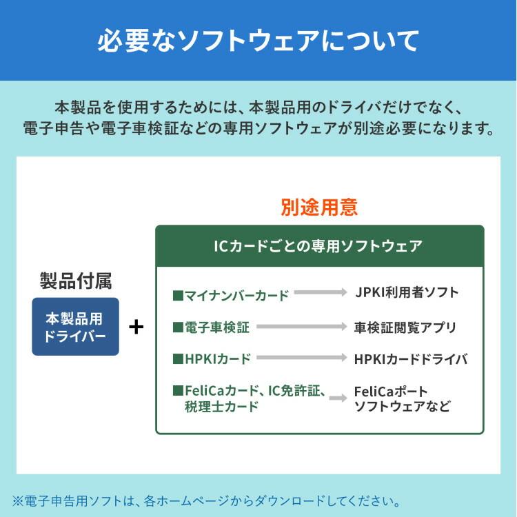 非接触型ICカードリーダライタサンワサプライ[SAN] 【ADR-MNICU3】 爆買