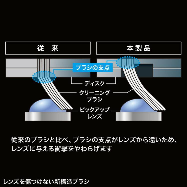 マルチレンズクリーナー（乾式）サンワサプライ[SAN] 【CD-MDDN】 爆買 | SANWA SUPPLY | 01