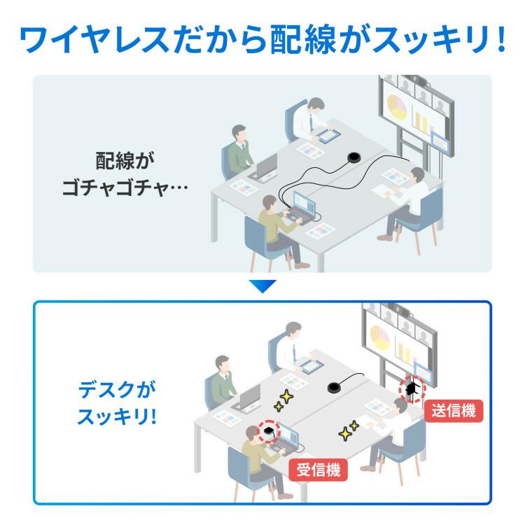 WEBカメラ無線化キットサンワサプライ[SAN] 【CMS-EXW01】 爆買 | SANWA SUPPLY | 18