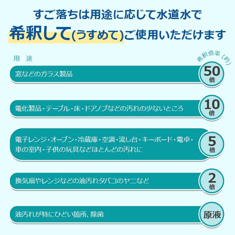 強力電解水 すご落ち 400ml 洗浄 除菌 消臭　PH13.2　アルカリ電解水 |  | 12