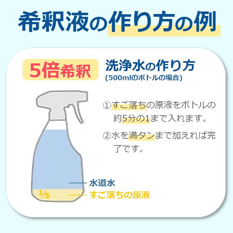 強力電解水 すご落ち 400ml 洗浄 除菌 消臭　PH13.2　アルカリ電解水 |  | 13