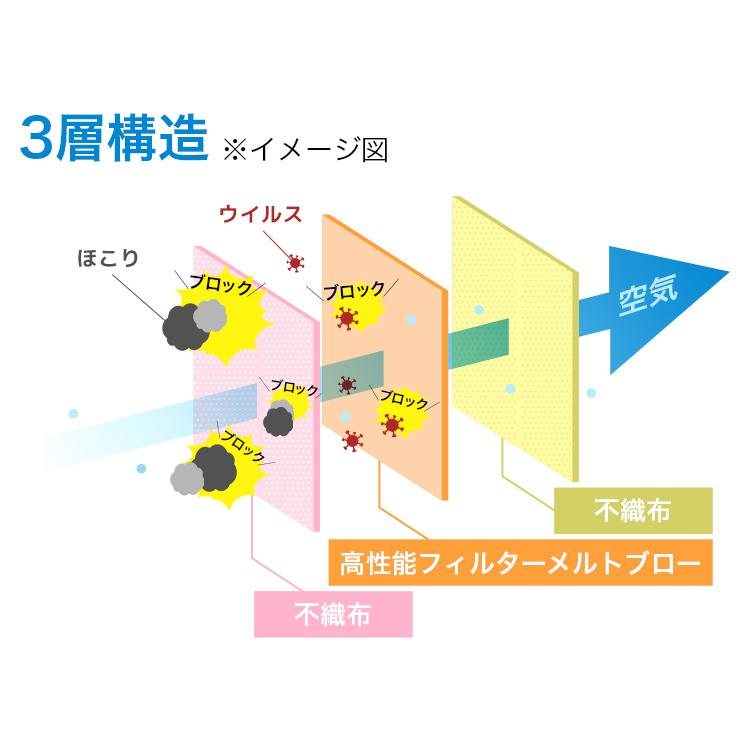 医療用高性能マスク 50枚入 個包装 Lサイズ 日本製 バリアレベル2 |  | 06