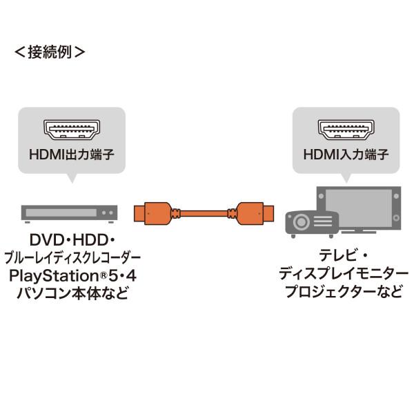 ウルトラハイスピードHDMIケーブル　7m（ブラック）【KM-HD20-U70】サンワサプライ [SAN]