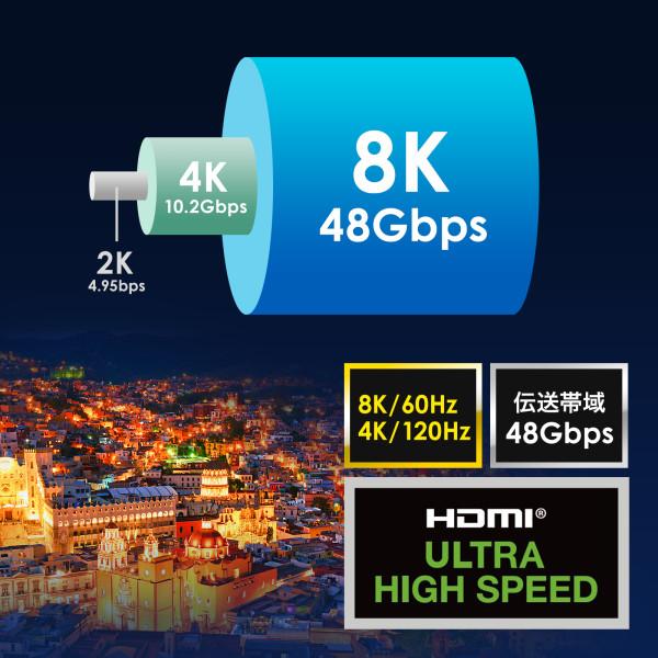 ウルトラハイスピードHDMIケーブル　9m（ブラック）【KM-HD20-U90】サンワサプライ [SAN]_1