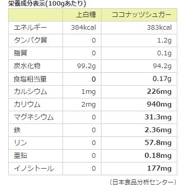 ココナッツシュガー 1kg×3個（3kg） 有機jas認定 JITAコレクション |  | 02