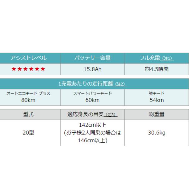 ＼Pt2倍／ 西濃運輸営業所引取・店頭引取専用 2024年モデル PA20KSP パス キッスミニアン スーパー 電動アシスト自転車 子供乗せ 前乗 20インチ ヤマハ YAMAHA｜jitensha-box｜07