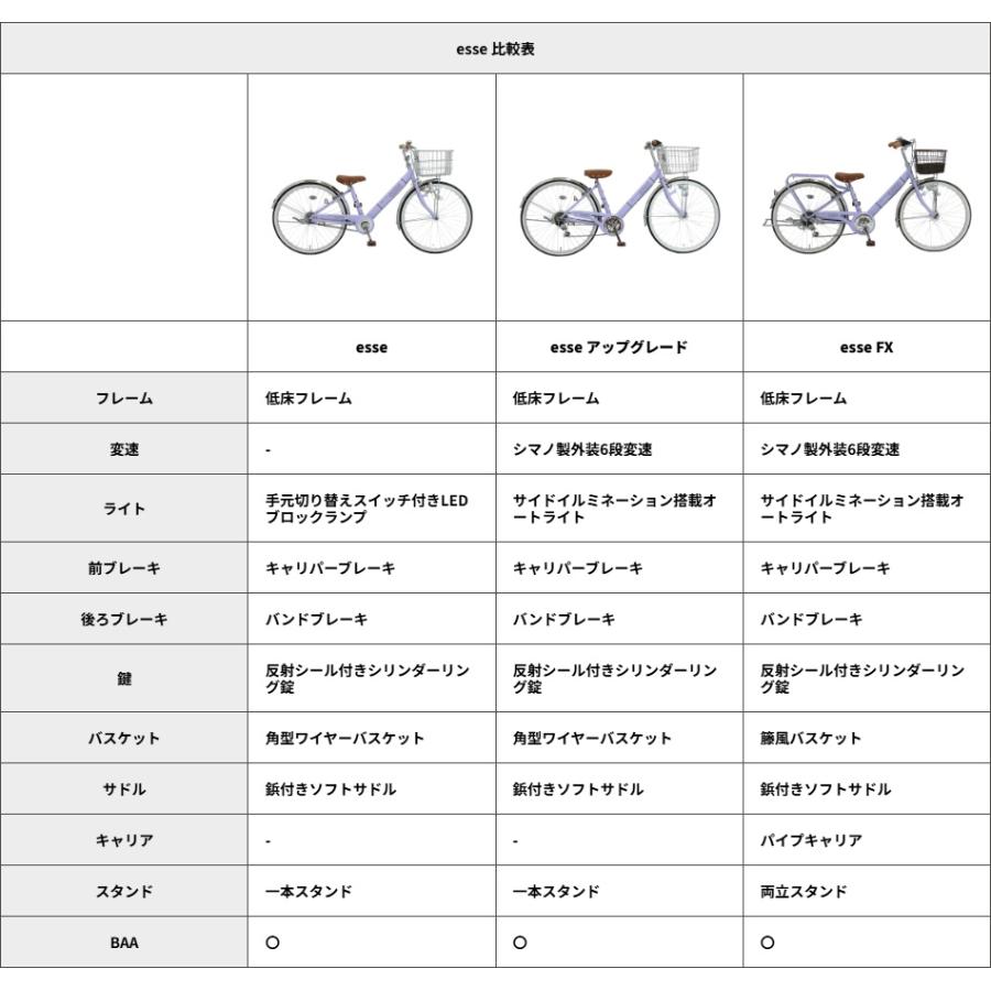 20%オフ！！キッズ自転車！美品！ゆめかわマカロンラベンダー！ Pro-vocatio（プローウォカティオ） 子供用自転車 完成品 エッセ