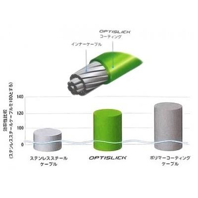 シマノ（SHIMANO） ロード用オプティスリックシフトケーブルセット