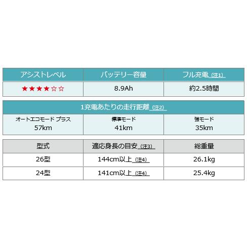 ヤマハ発動機 電動自転車 YAMAHA ヤマハ 2024年モデル PAS Cheer パス