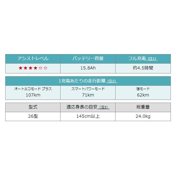ヤマハ発動機 電動自転車 YAMAHA ヤマハ 2024年モデル PAS mina