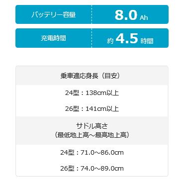ViVi ((5のつく日は3000円CP))電動自転車 Panasonic パナソニック 2023