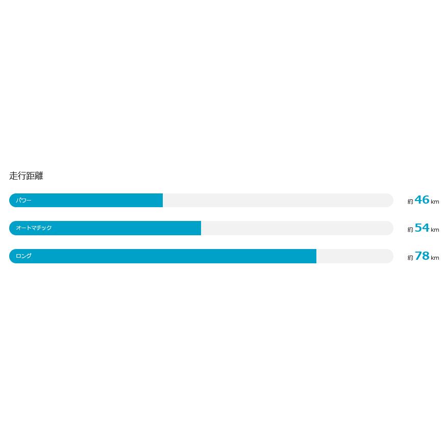 Panasonic（パナソニック） ((2/27~3/1自転車本体ポイント+5%))電動