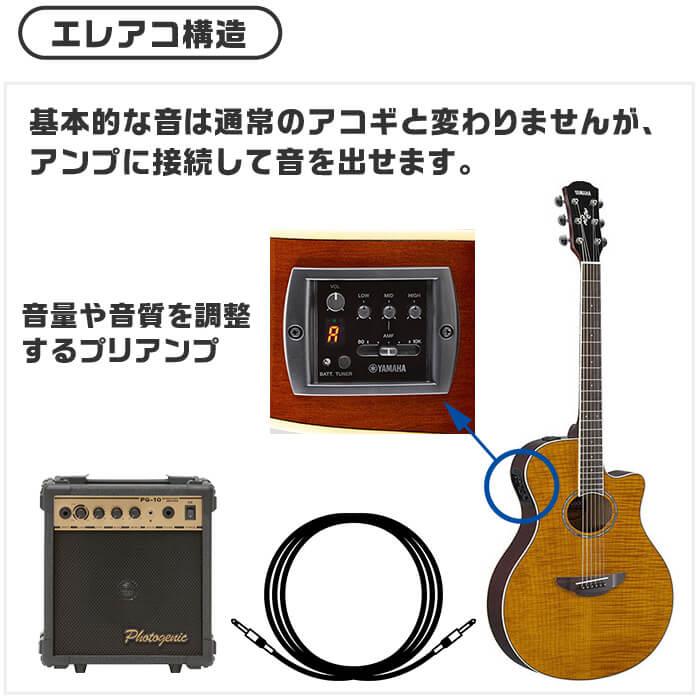 YAMAHA アコースティックギター APX600FM ヤマハ エレアコ YAMAHA アコースティックギター APX600FM ヤマハ エレアコ