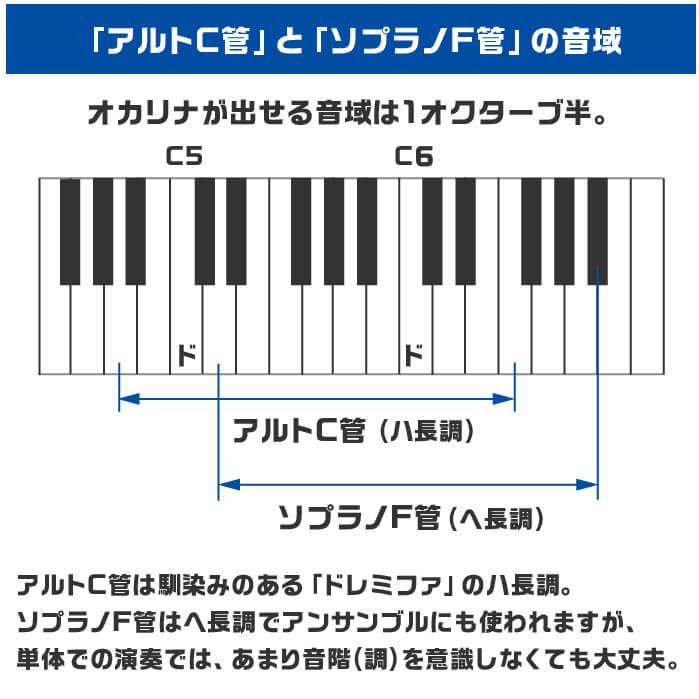 オカリナ 初心者セット ポポロ スタンダード AC (充実 6点 オカリナ 初心者セット ポポロ スタンダード AC (充実 6点