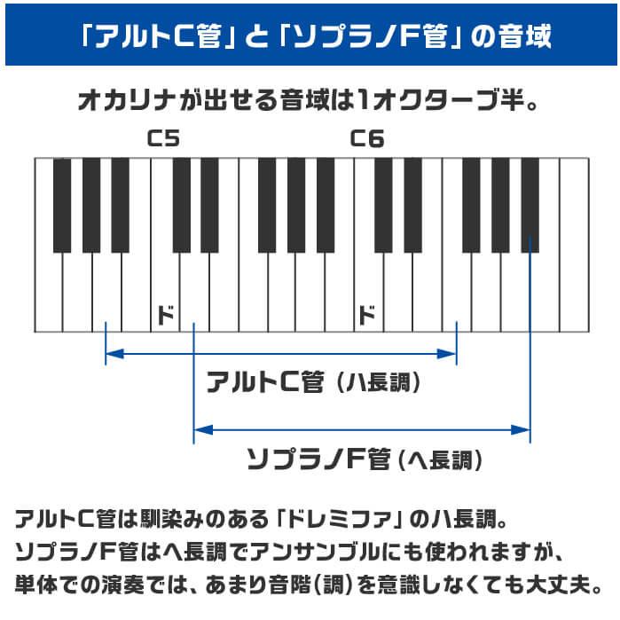 オカリナ 初心者セット ポポロ スタンダード AC (充実 6点) POPOLO アルト C管 (谷口陶器工場)｜jivemusic｜16