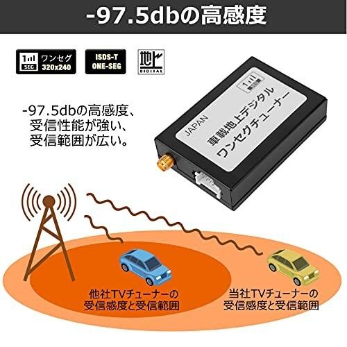 地上デジタルtvチューナー 車載用 ワンセグチューナー 車 地デジ カーテレビ 車載テレビ 地上波デジタル Nb1011 自由堂晴天屋ukiukishop 通販 Yahoo ショッピング