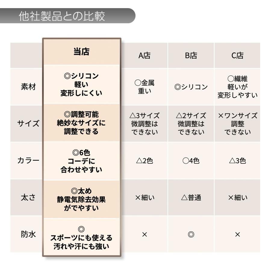 静電気除去グッズ ブレスレット 強力 おしゃれ シリコン 車 ドア メンズ レディース 金属アレルギー 男女兼用 方法 最強 5色｜jiyugaokastore｜08