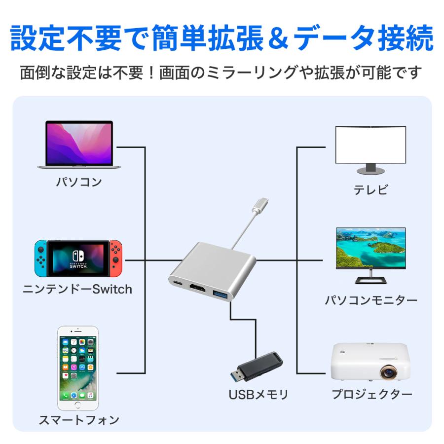 タイプC HDMI変換器 Type-C 変換アダプタ iPhone スマホ テレビで見る ケーブル ミラーリング USB 3in1 4K iPad Mac PC パソコン｜jiyugaokastore｜12