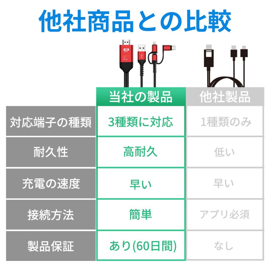 ランキング1位獲得 ミラーリングケーブル iPhone スマホ android テレビに映す テレビで見る HDMI TypeC タイプC  YouTube 動画