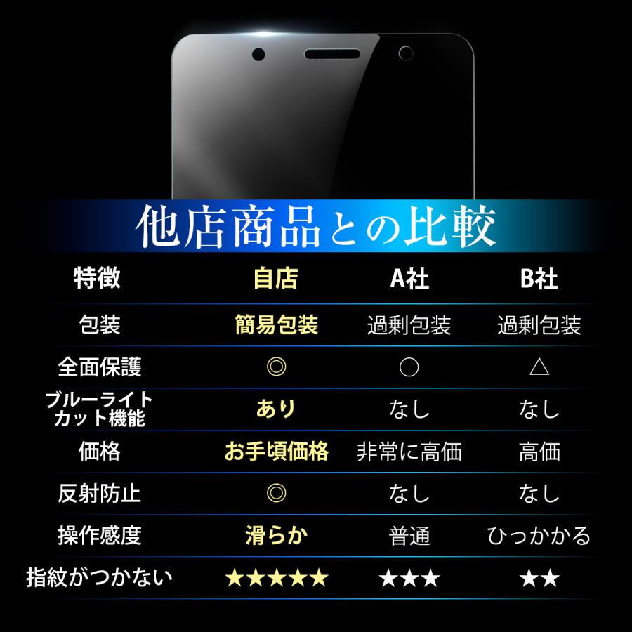 iPhoneフィルム アイフォン 覗見防止 覗き見防止 除き防止 ガラスフィルム ブルーライトカット 17 16 15 14 13 12 11 SE2 3 7 8 X 画面保護 指紋 |  | 12
