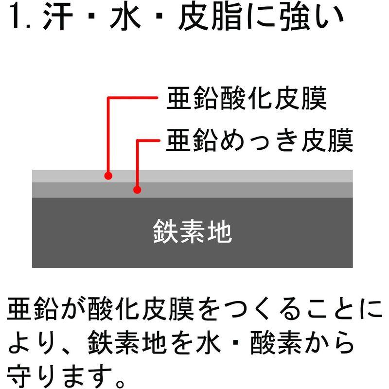 針金 メッキ針金 ダイドーハント (軟質) 鉄 ・ 亜鉛メッキ 太さ #12 (2.6 mm) x 長さ 600m 50203.00｜jjhouse｜06