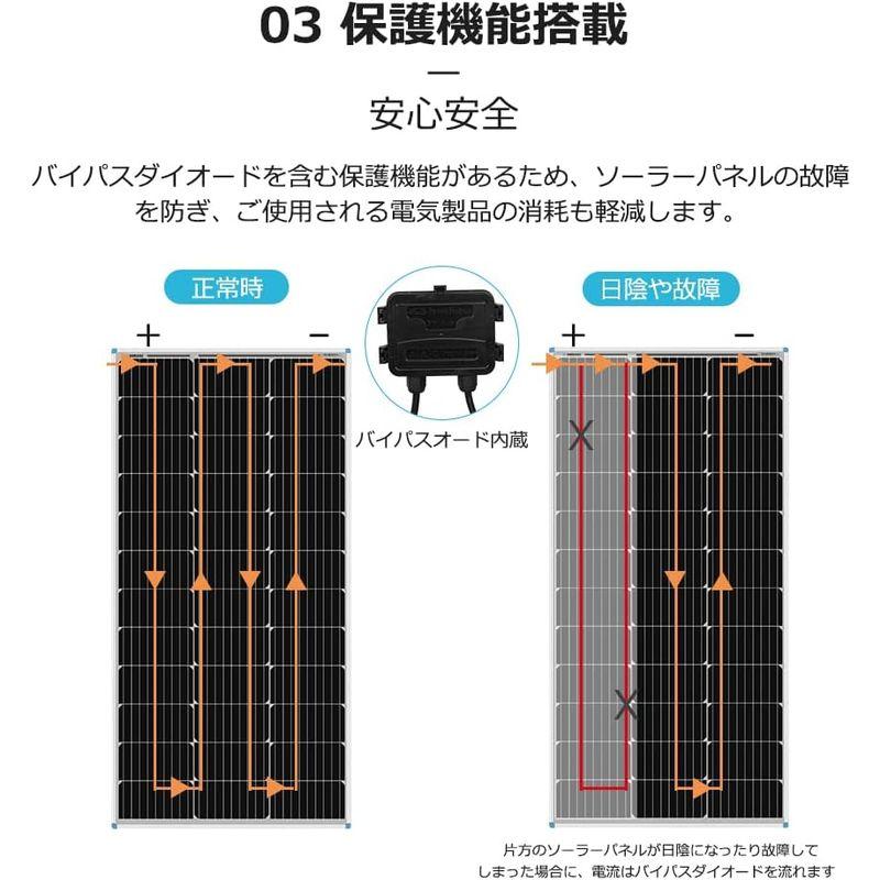 エネルギー・ソーラーパネル RENOGY レノジー単結晶ソーラーパネル 100W 2枚セット 12V MC4コネクター 高変換効率 太陽光パネル 200W｜jjhouse｜02