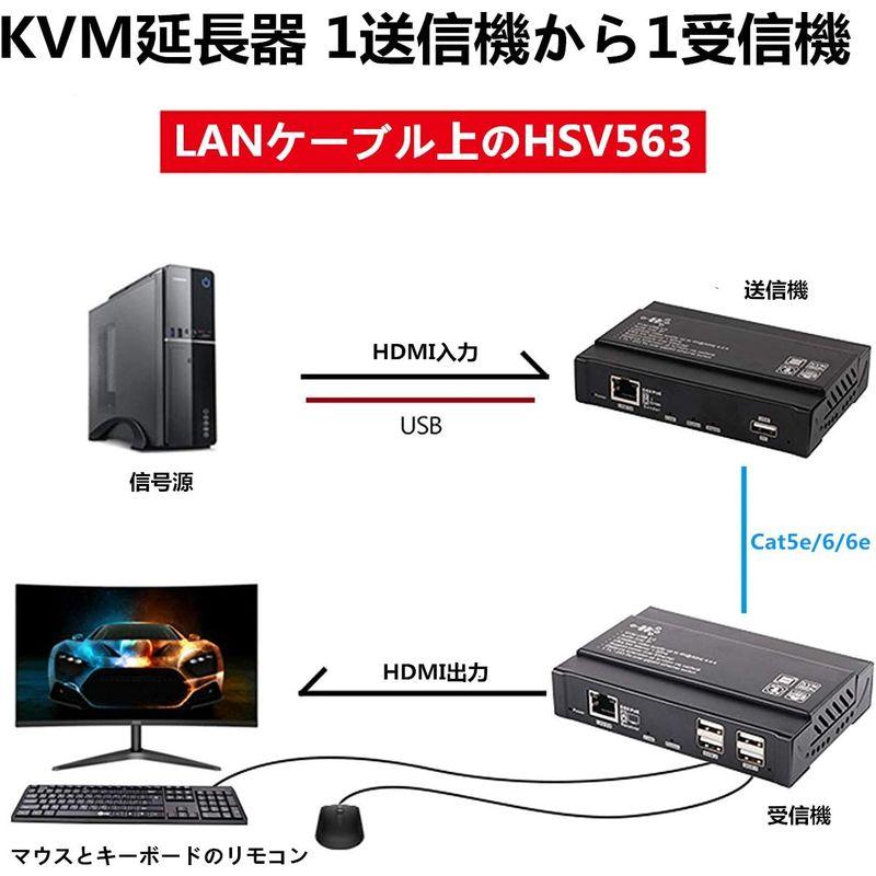 切替器 HDMI エレクトロニクス TreasLin 140m KVM エクステンダー 延長機器 HDMI to LAN HDCP 4K 1080P 対応 ディスプレ｜jjhouse｜04