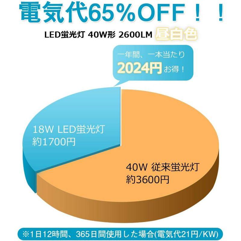 通販 LED照明 昼白色 LED蛍光灯 40ｗ形 led 蛍光灯 高効率LED照明 2600LM 18W ナチュラル色 自然な白色味 高演色性 ノイズなし チ