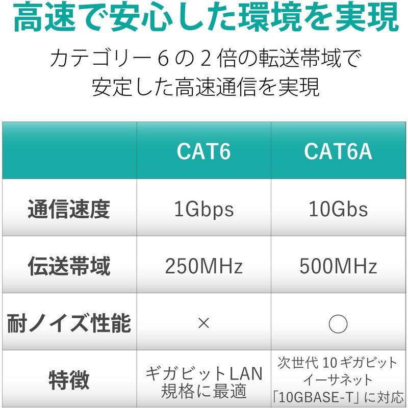 【即日発送】 コンピューター周辺機器 エレコム LANケーブル CAT6A対応 100m 爪折れ防止カバー 簡易パッケージ EU RoHS指令準拠 単線 ブルー LD-GPAT/